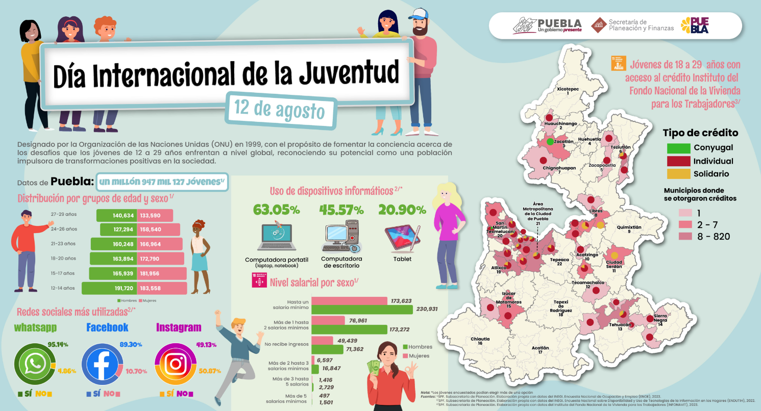 Día Internacional de la Juventud