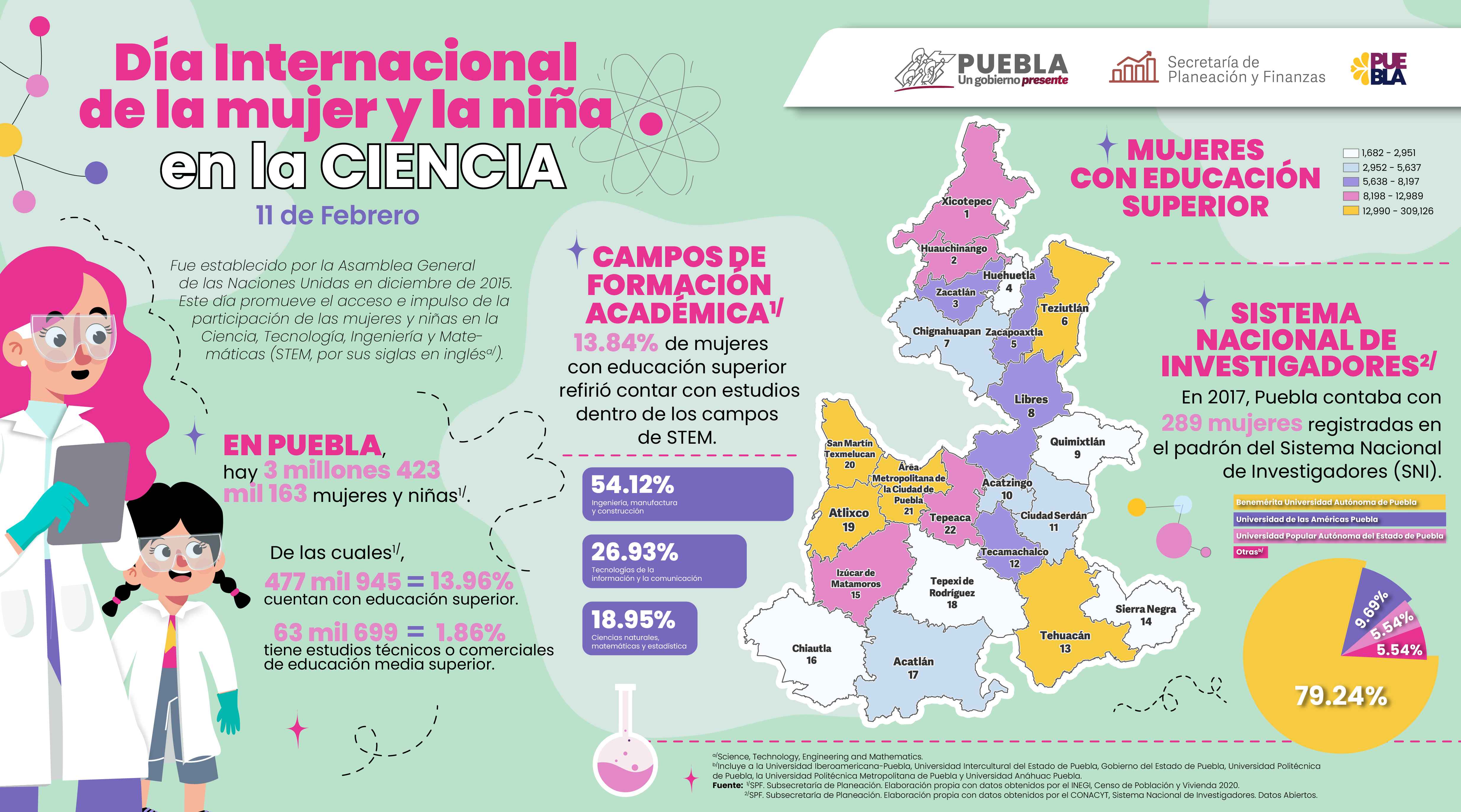 Imagen de la noticia de Día Internacional de la Mujer y la Niña en la Ciencia